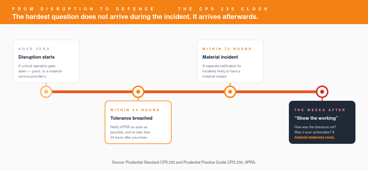 cps230-notification-clock