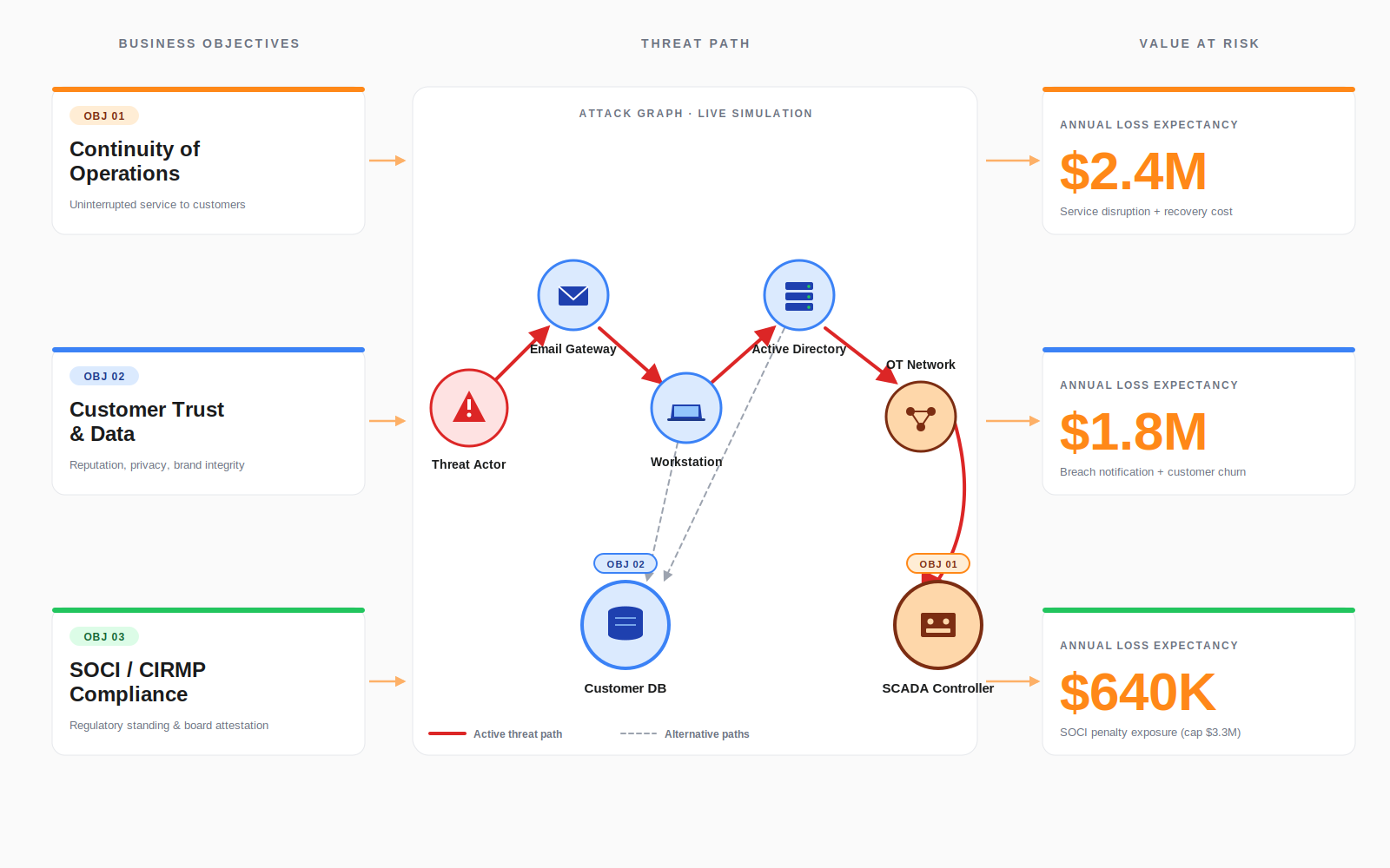 cyquantifi_objectives_threat_value cyquantifi_objectives_threat_value
